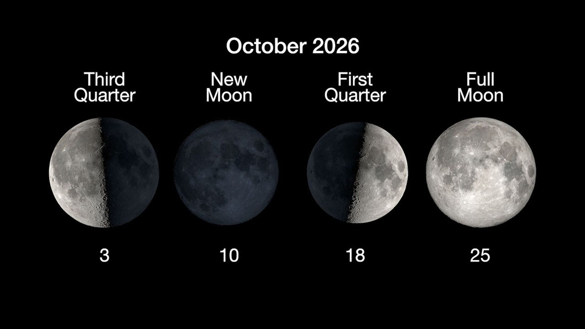 航天图片资料 · An image titled "October 2026" on a black background showing four main moon phases and their corresponding calendar dates: Third Quarter: October 3 (left half of the moon illuminated) New Moon: October 10 (nearly completely dark sphere) First Quarter: October 18 (right half of the moon illuminated) Full Moon: October 25 (fully illuminated moon)
