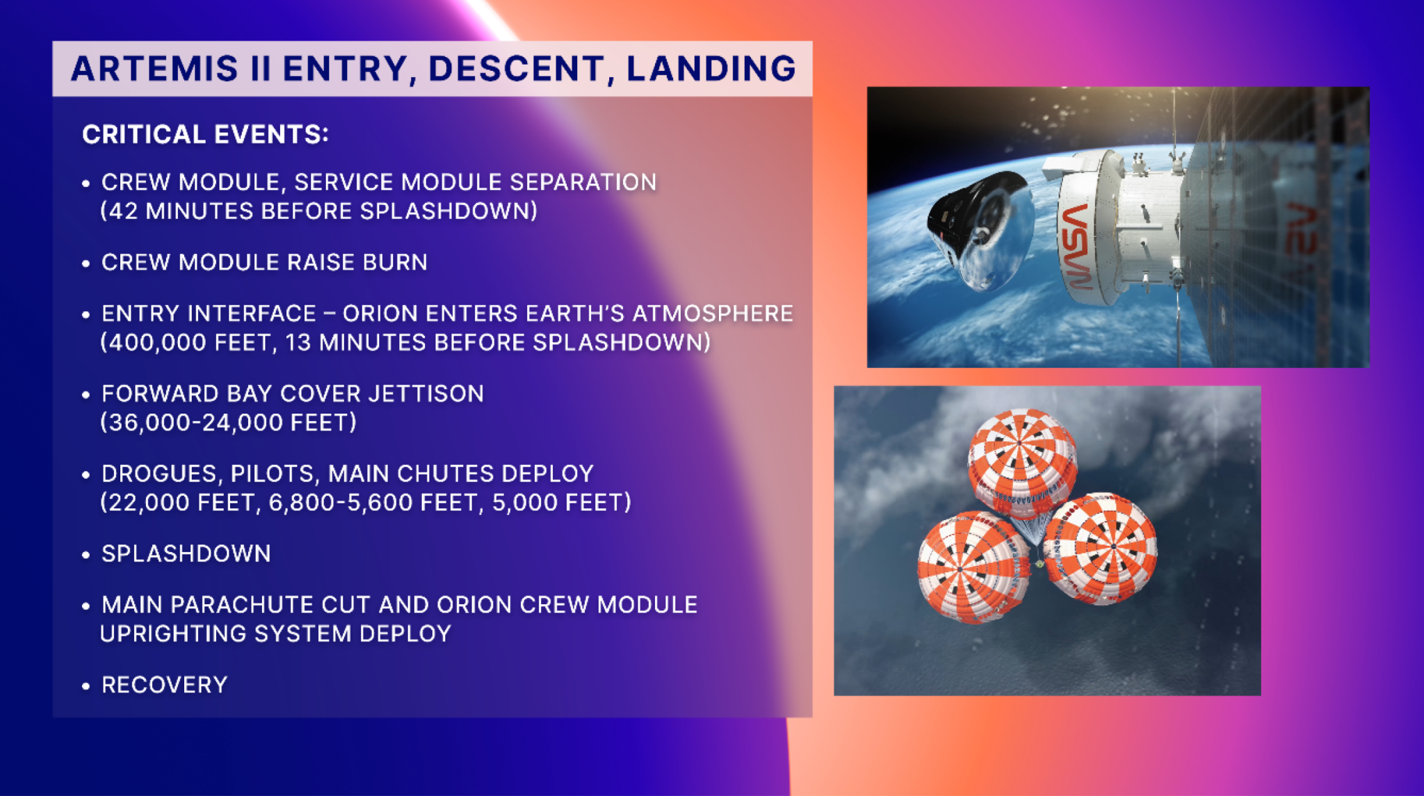 航天图片资料 · Artemis II infographic of entry, decent and landing events