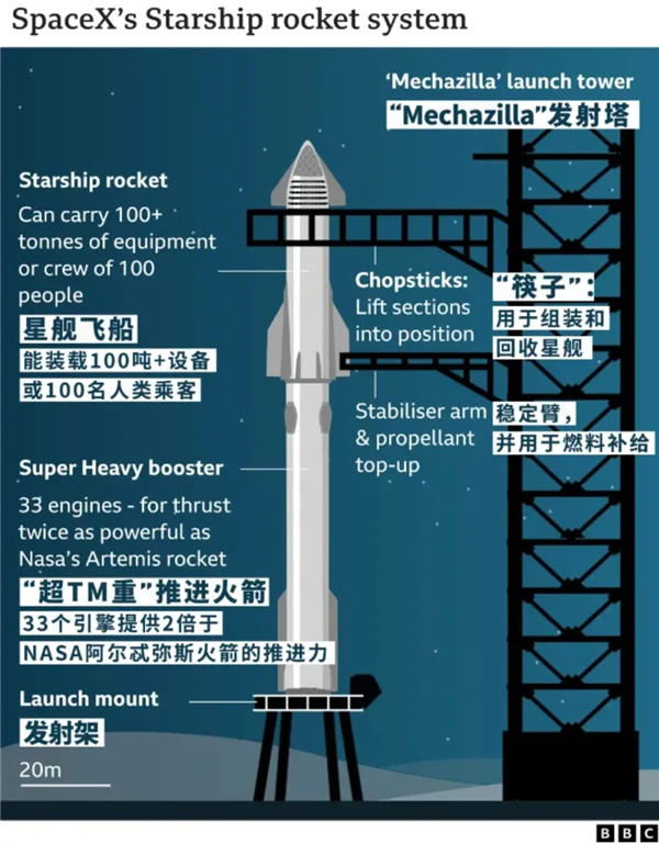 航天图片资料 · 引擎罢工也挡不住 SpaceX“星舰”首次成功进入地球轨道