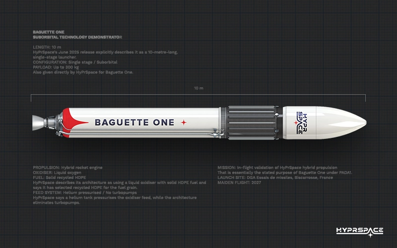 航天图片资料 · HyPrSpace has delayed the inaugural flight of its Baguette One suborbital rocket to 2027, with launch planned from a French military test site.