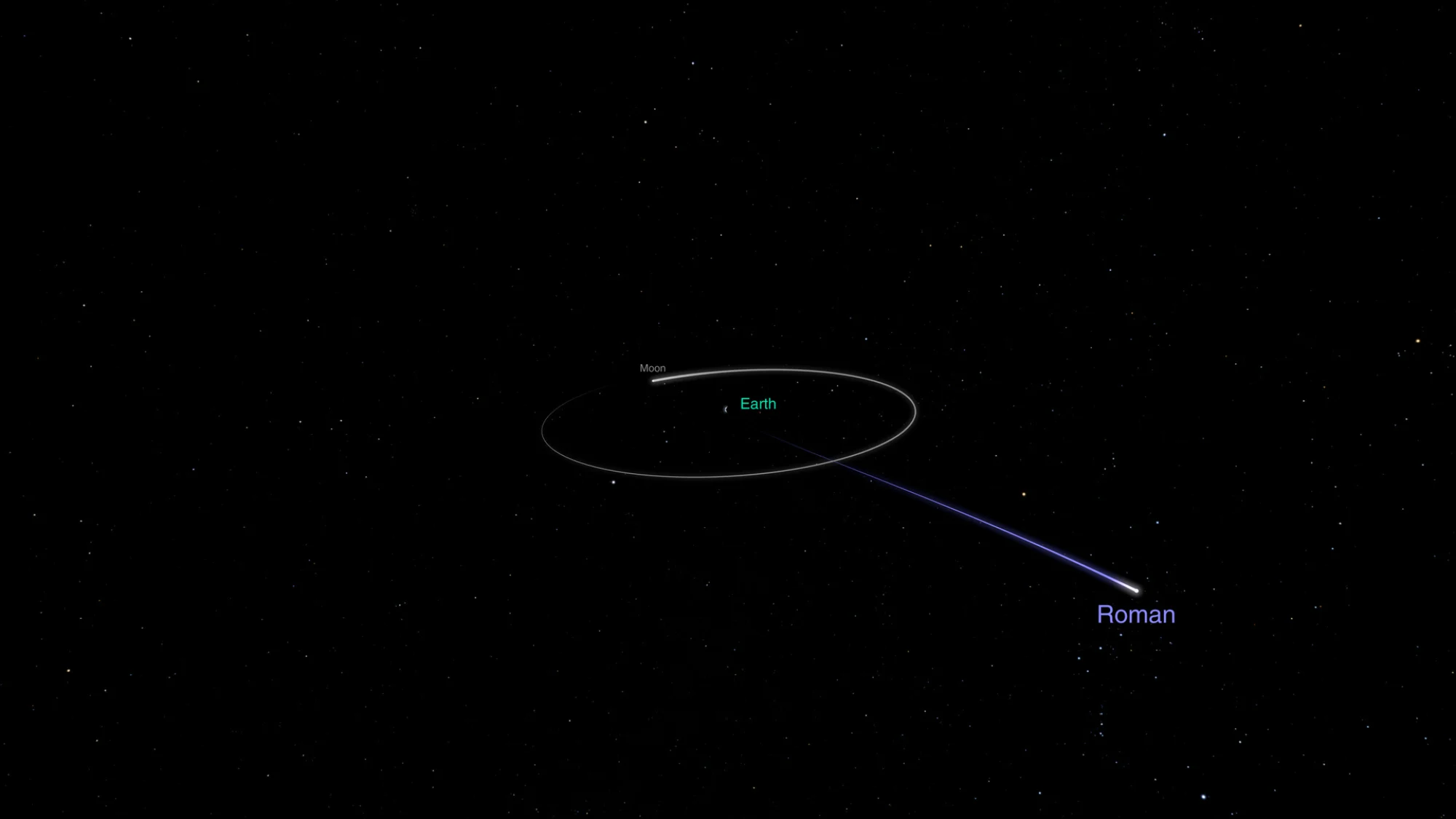 航天图片资料 · Nancy Grace Roman Space Telescope flying to L2