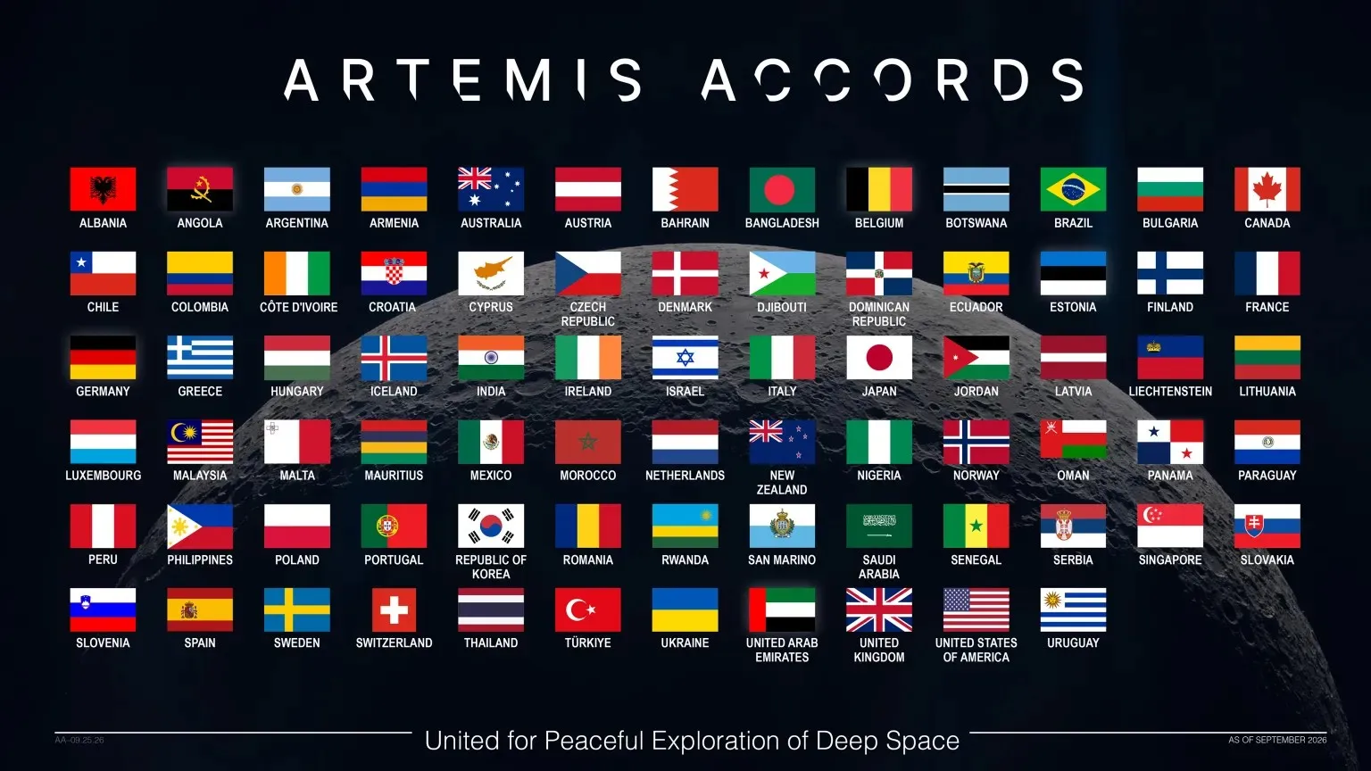 航天图片资料 · Graphic of 76 Flags from Artemis Accords Signatory Countries