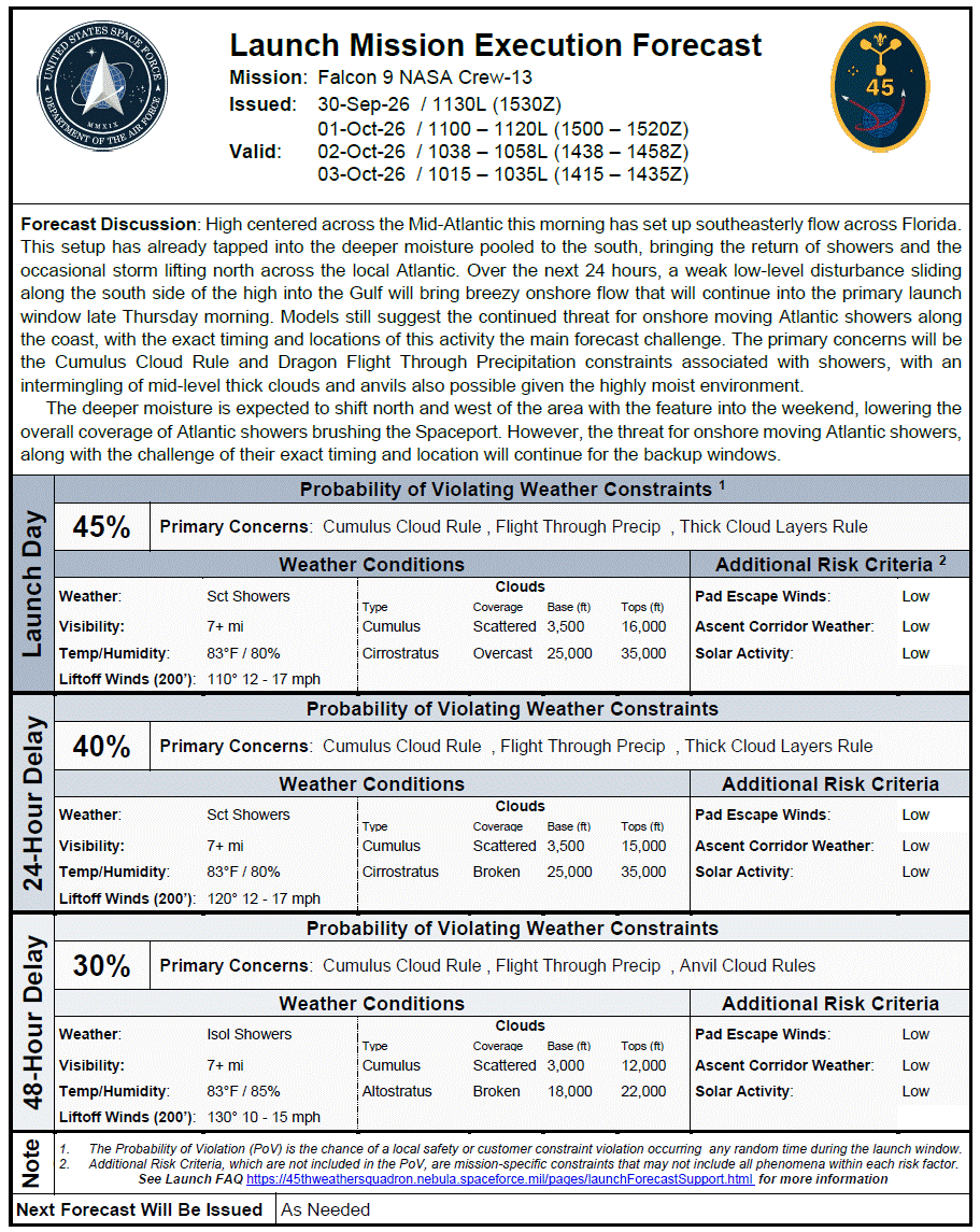 航天图片资料 · An official weather forecast document from the Space Launch Delta 45 weather office.