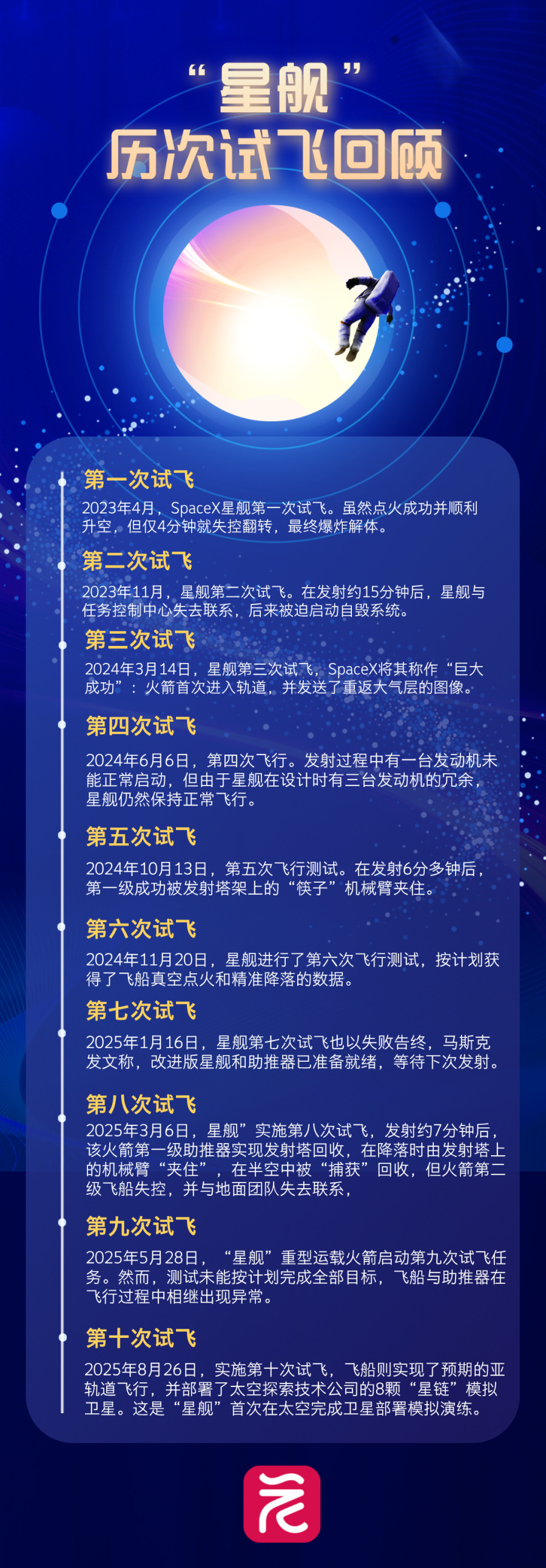 航天图片资料 · 互联网峰会科技风排版海报__2025-08-27+11_20_11