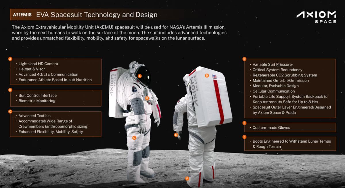 航天图片资料 · Infographic showing some features of AxEMU spacesuits. (Representative Image Source: Axiom Space)