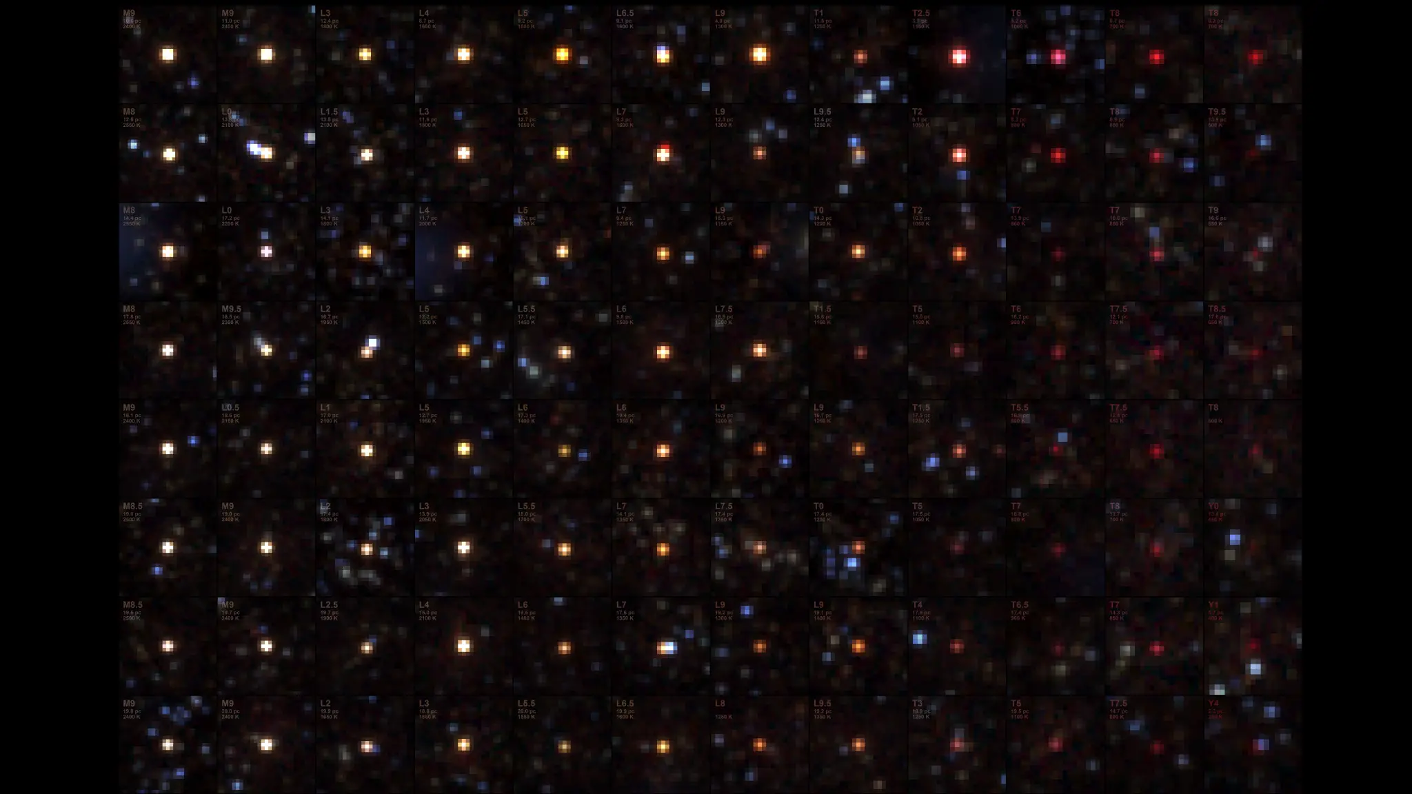航天图片资料 · A grid of small square images arranged in rows and columns, showcasing faint astronomical objects captured against the darkness of space. Each square focuses on a central brown dwarf, ranging in color from bright white and orange to deep red.