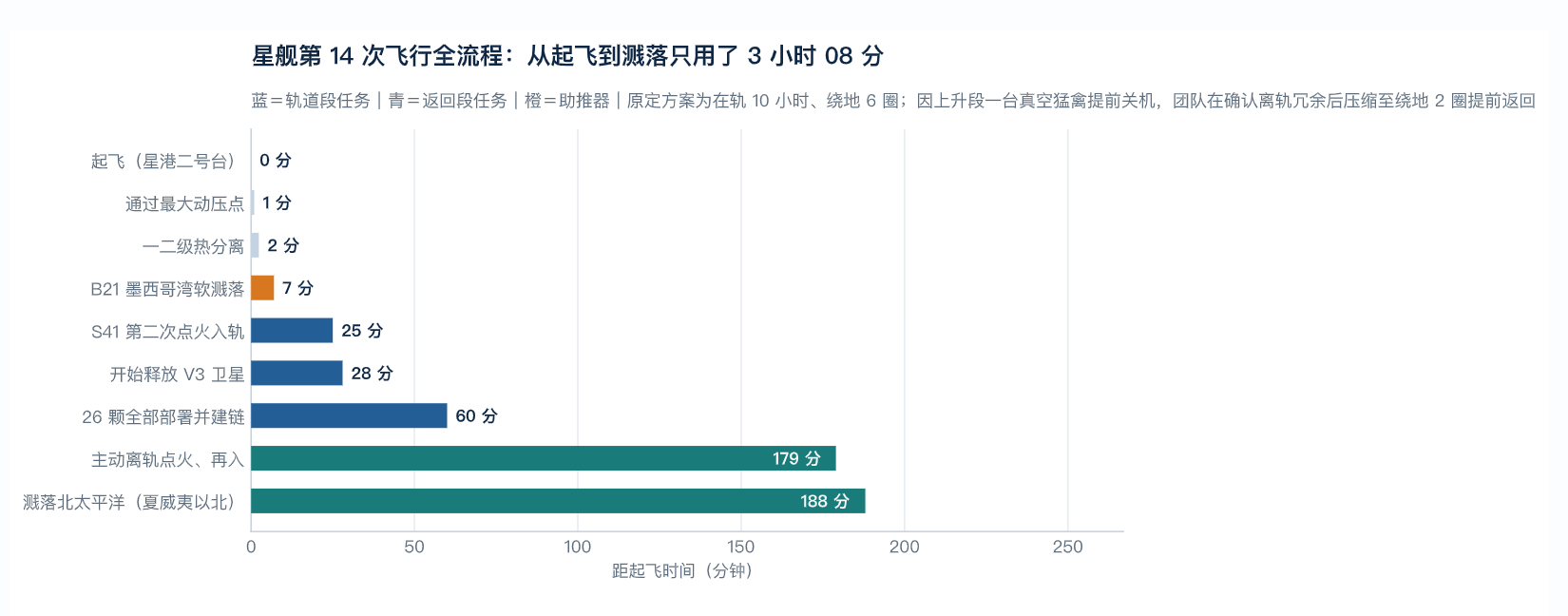 航天图片资料 · 9c94970fb808ab57