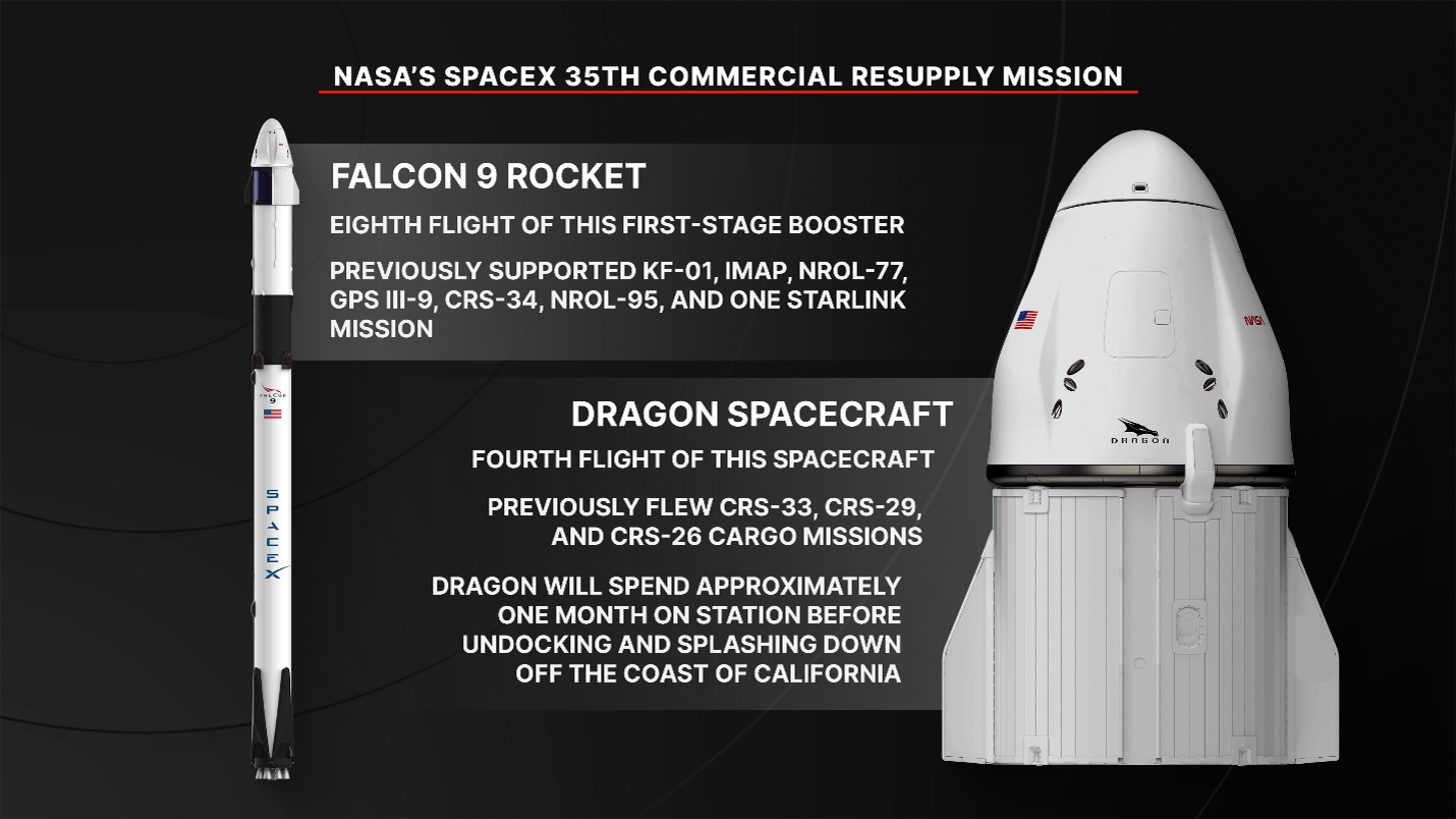 航天图片资料 · NASA’s SpaceX 35th commercial resupply mission will launch on the company’s Dragon spacecraft on the SpaceX Falcon 9 rocket to deliver research and supplies to the International Space Station.