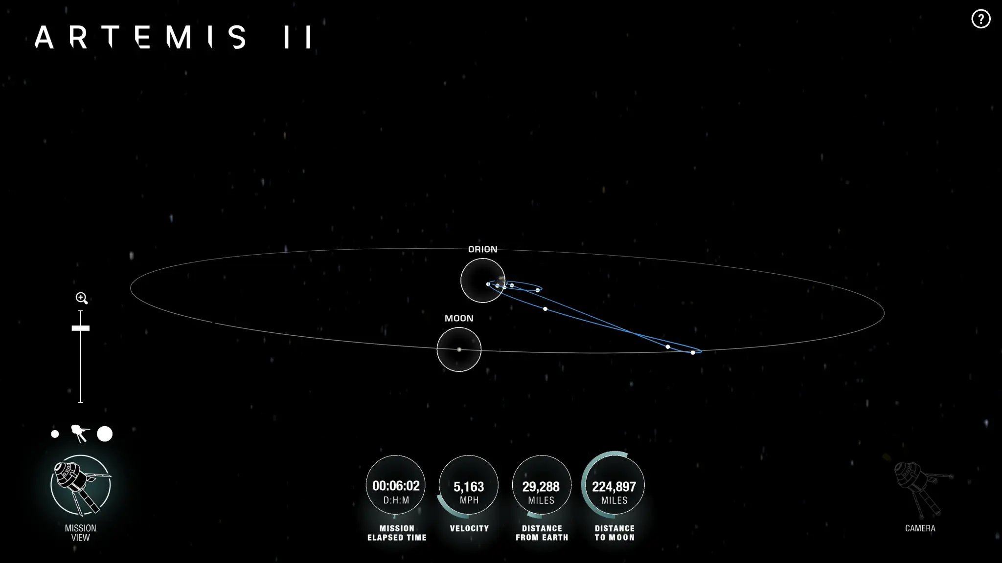 航天图片资料 · Screenshot from NASA’s Artemis Real-Time Orbit website showing the Artemis II mission view in space. A black star-filled background displays an elliptical orbit around Earth, with labeled circles for the Moon and the Orion spacecraft. Blue trajectory lines trace Orion’s current and projected path near the Moon. Interface readouts at the bottom show mission elapsed time, velocity, distance from Earth, and distance to the Moon, with navigation and camera icons along the sides.