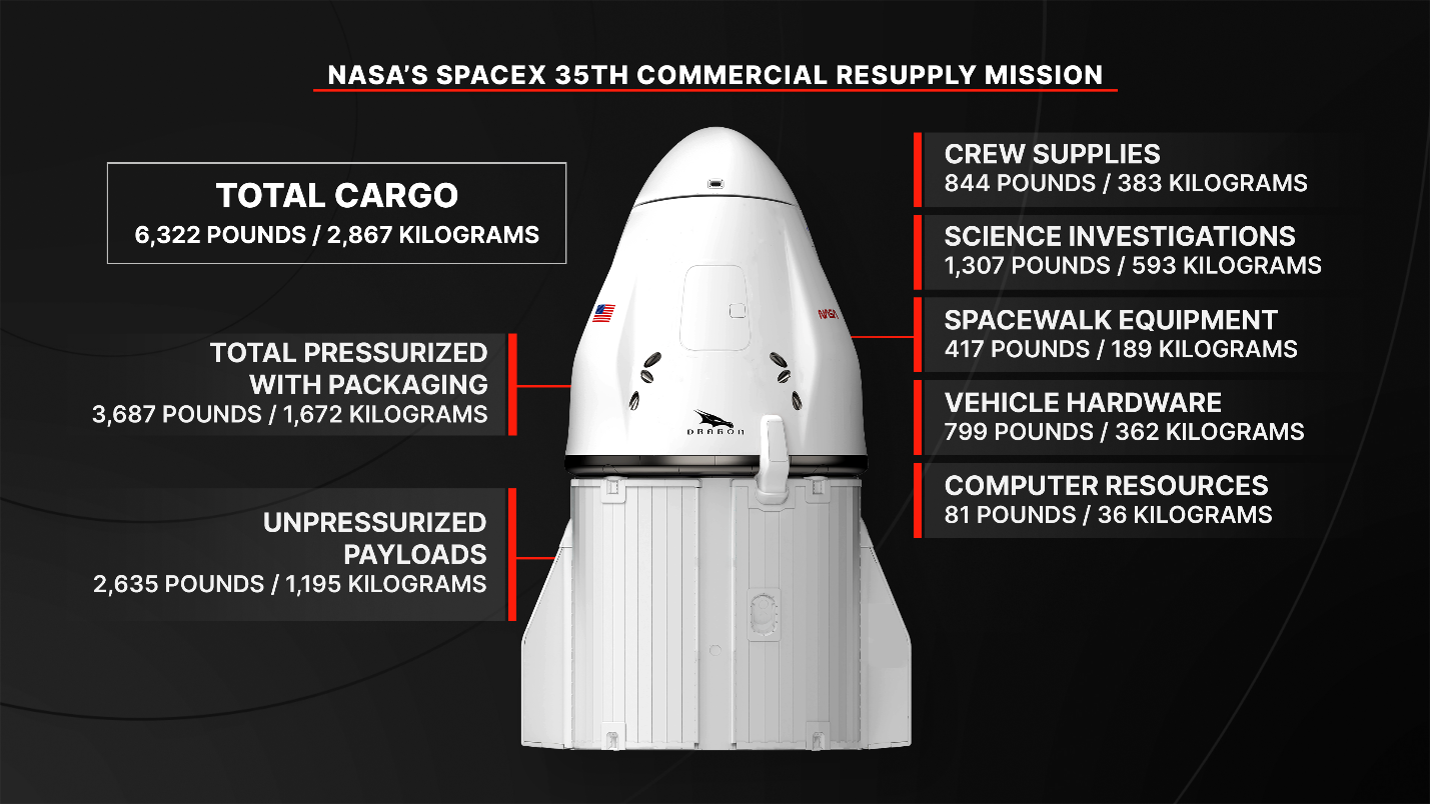 航天图片资料 · NASA’s SpaceX 35th commercial resupply mission will launch on the company’s Dragon spacecraft on the SpaceX Falcon 9 rocket to deliver research and supplies to the International Space Station