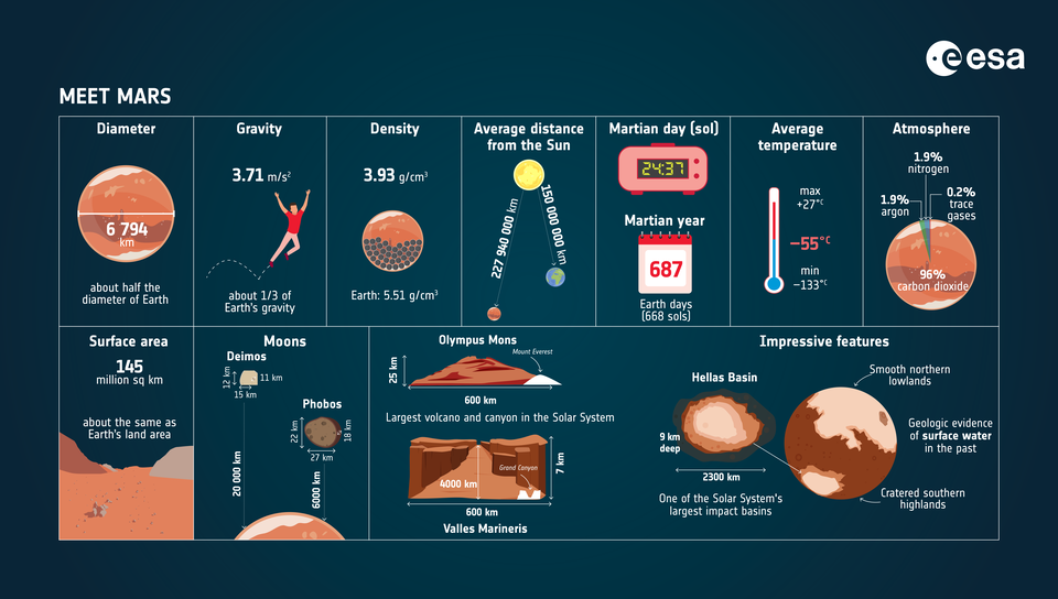 航天图片资料 · Meet Mars