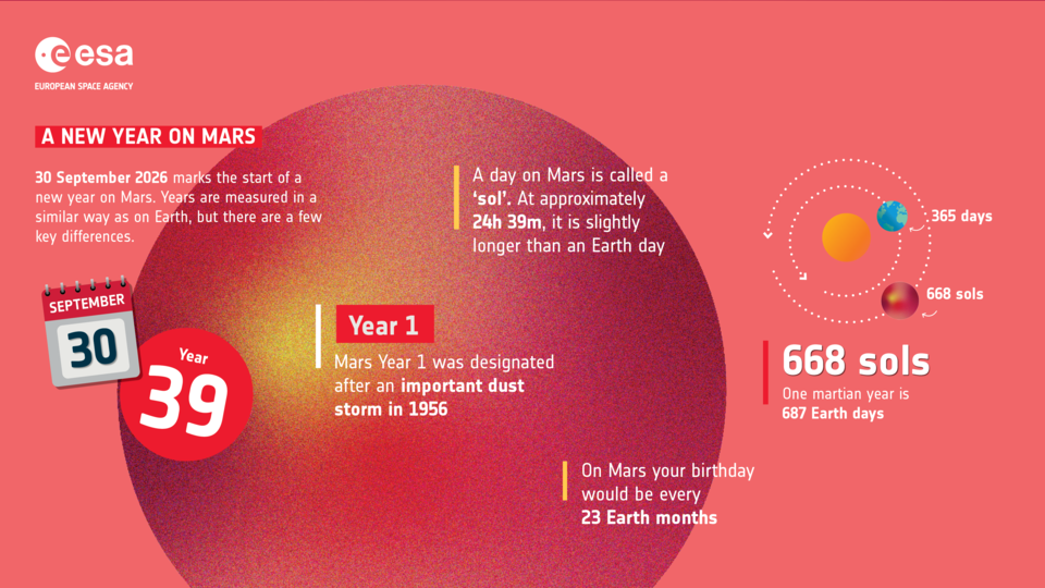 航天图片资料 · A New Year on Mars