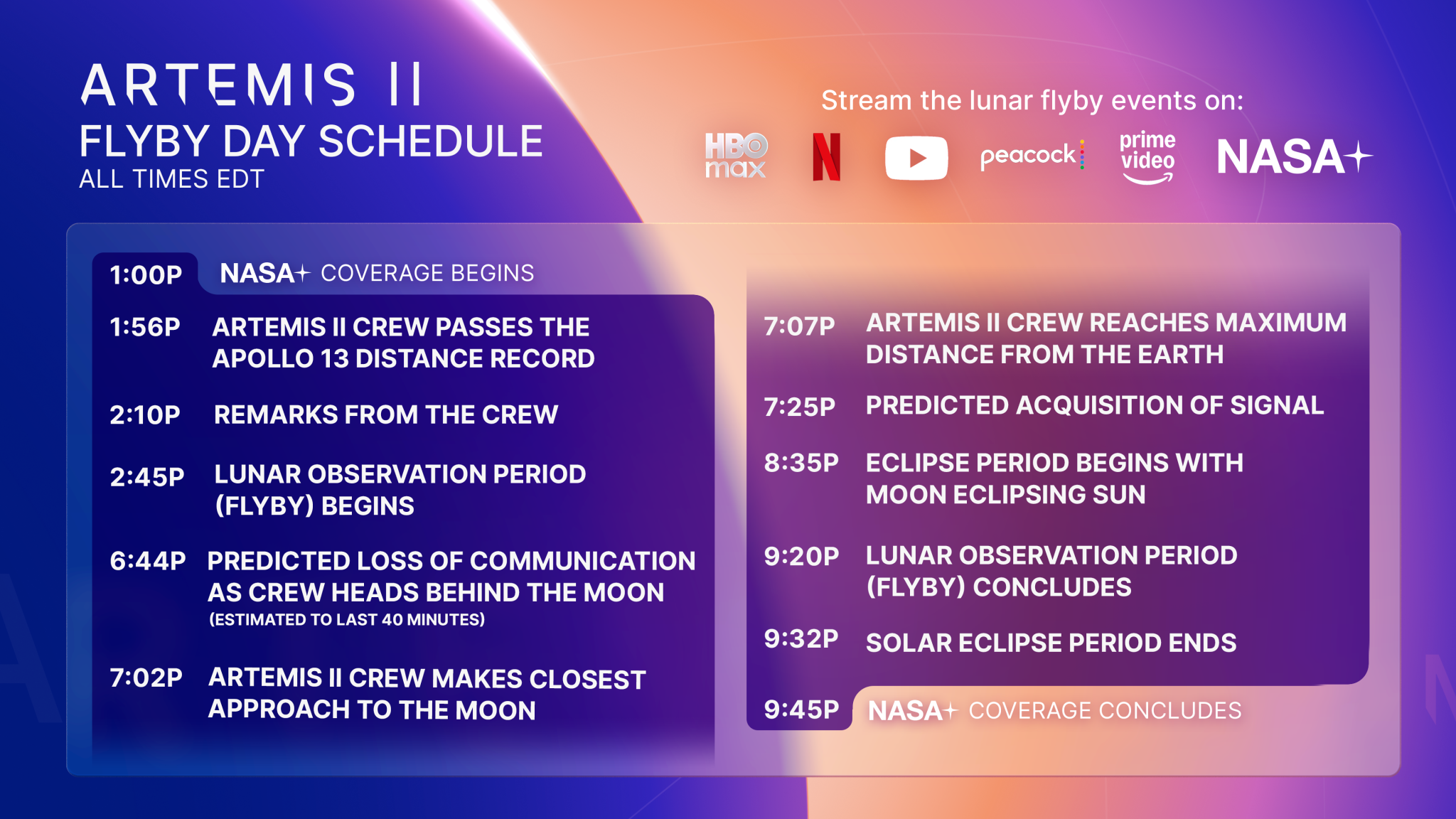 航天图片资料 · Schedule of Artemis II Lunar Flyby milestones and times.