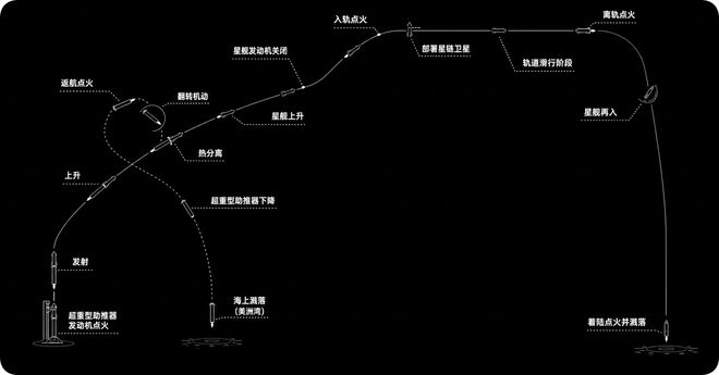 航天图片资料 · f2ef8e8e5eaedfe3
