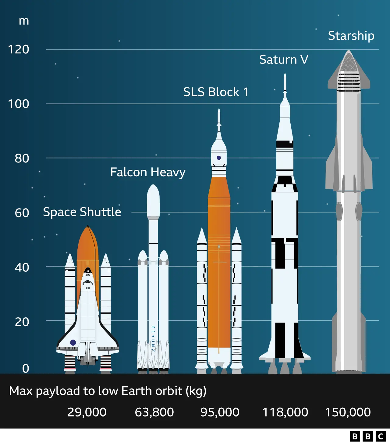 航天图片资料 · Rocket line-ups