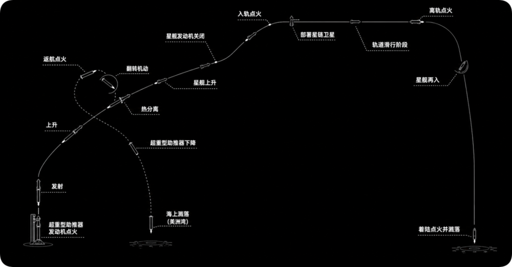航天图片资料 · fa780221d4279bac